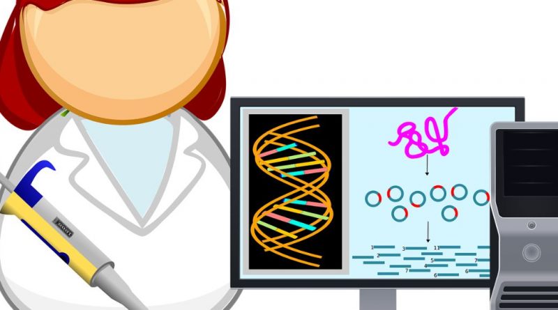 Application of Biotechnology