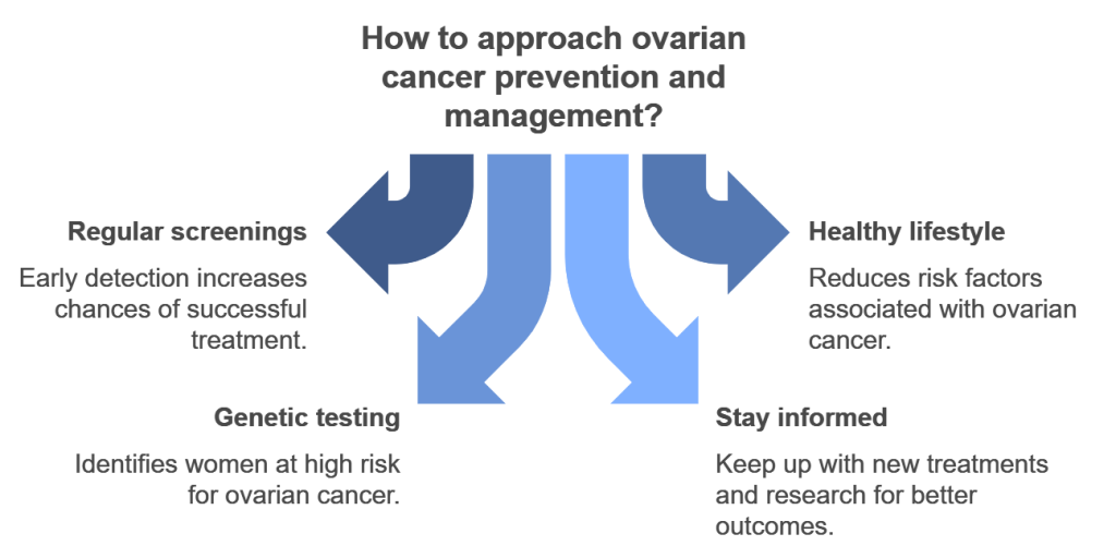 treatment of ovarian cancer 